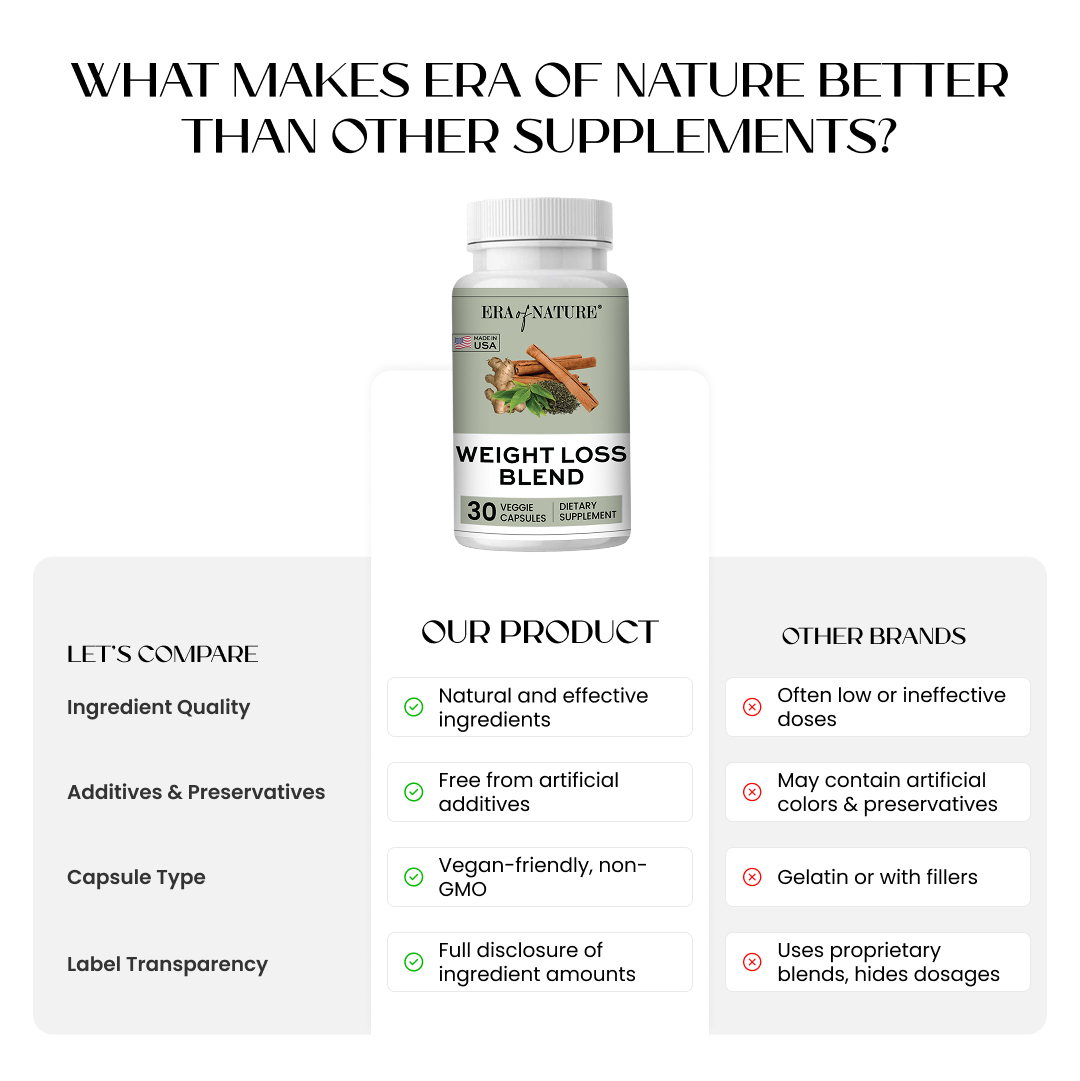 Era of Nature Weight Loss Blend